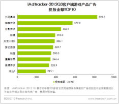 中國網(wǎng)絡(luò)游戲市場(chǎng)持續(xù)增長，Q3整體規(guī)模達(dá)133.5億元