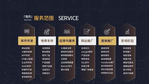 深圳企業數字化轉型全攻略 網站、軟件、APP與品牌推廣一站式解決方案