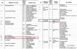 游戲數字內容服務正式入選戰略性新興產業分類，行業迎來新機遇