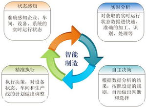 智能時代，數(shù)字化工廠與數(shù)字內(nèi)容制作服務(wù)的雙重變革