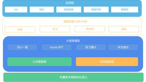 虛沅數(shù)推出數(shù)字員工大模型定制服務(wù)，開(kāi)啟企業(yè)數(shù)字化轉(zhuǎn)型新篇章